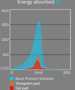 Winderen Correction Comfort Dressage Half Pad - 18mm 10 Winderen Correction Comfort Dressage Half Pad - 18mm -Waldheusan Shop WND18 Alt2 32909 60282502 6960 42b8 921f e16c30dcc13f